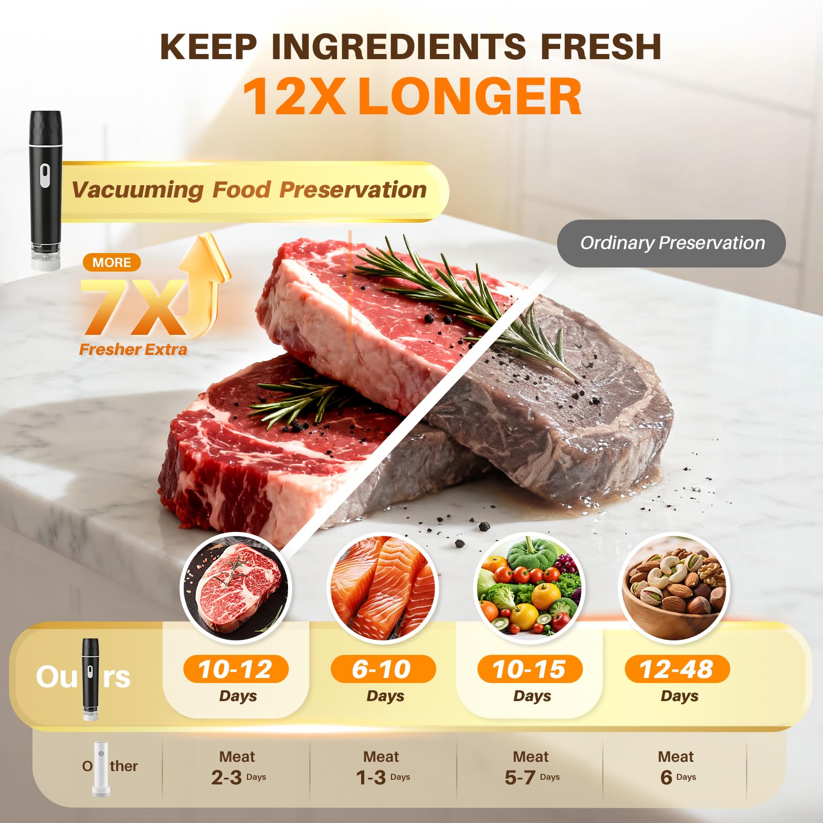 Food Vacuum Sealer, 60KPA Powe - огляд і ціна Meal Prep Vacuum Sealer